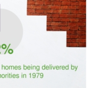 Council Housing supply 1979.jpg