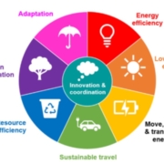 The Circle of Fife: How Fife Council is responding to the climate emergency