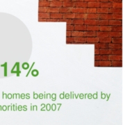 Council Housing supply 2007.jpg